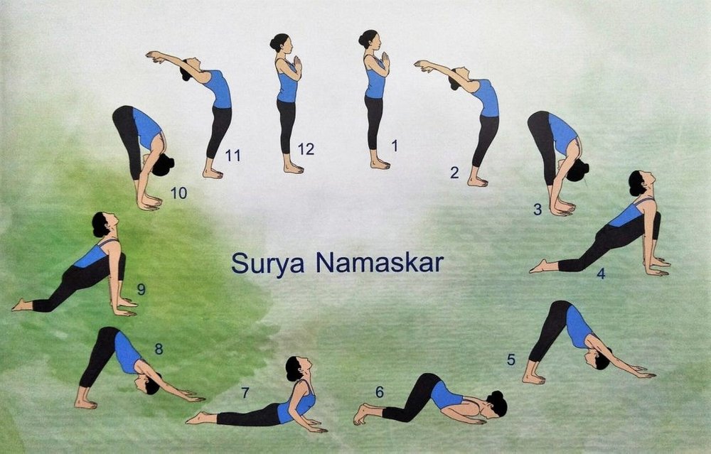 Namaskar surya 1 - Fit Kilter